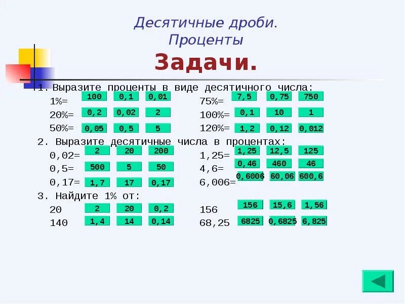 Выразить в часах десятичной дробью. 5 Задач на десятичные дроби с решением. Задача на проценты с помощью десятичных дробей. Как решать десятичные проценты. Десятичные дроби и проценты задачи.