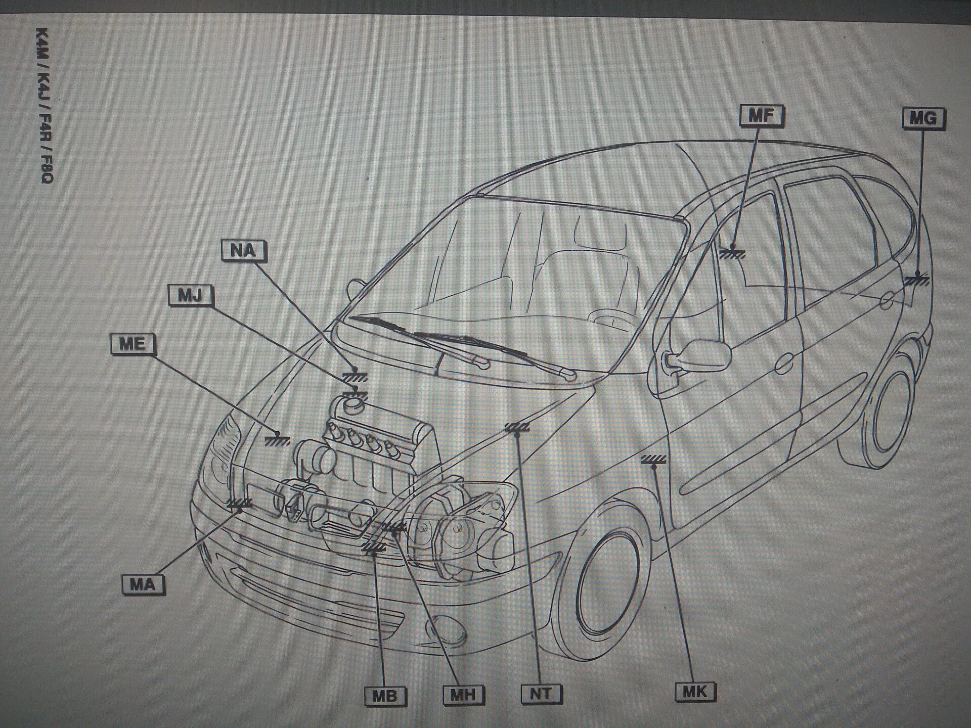 Масса сценик 2. Масса сценик 2. Рено гранд сценик 2 размеры кузова. Renault grand scenic 2 габариты. Renault scenic 2 габариты.