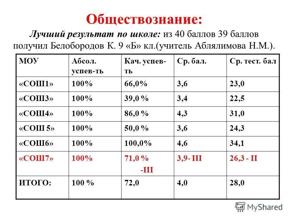 Обществознание лучший репетитор. Репетитор обществознание егэ. Касьянов обществознание. История и обществознание. Репетитор история обществознание.