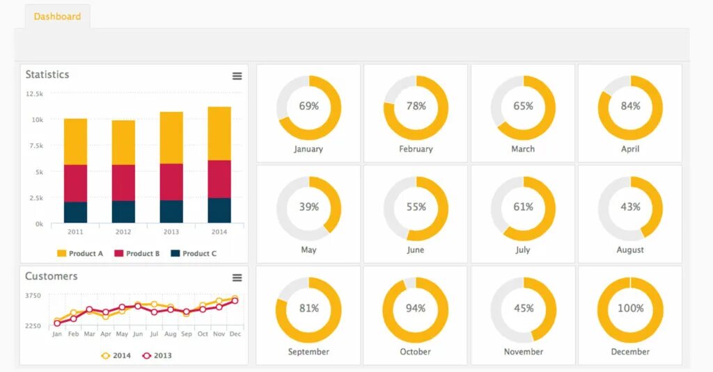 Crime data Statistic dashboard. Www com dashboard