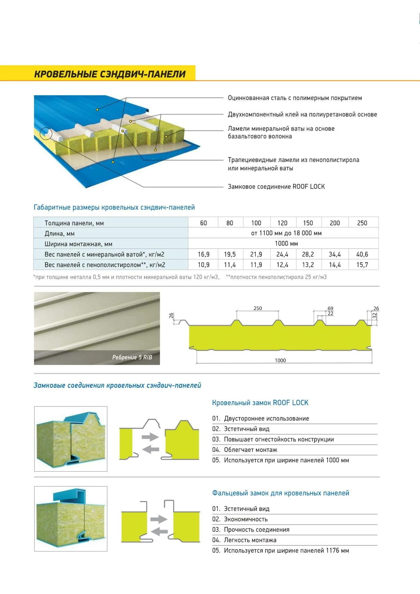 Вес кровельного сэндвича. Вес м2 сэндвич панели 250мм. Кровельная сэндвич панель 150 мм характеристики. Сэндвич панели с минеральной ватой 150 мм. Кровельная панель 7100*1000 сэндвич панели вес.