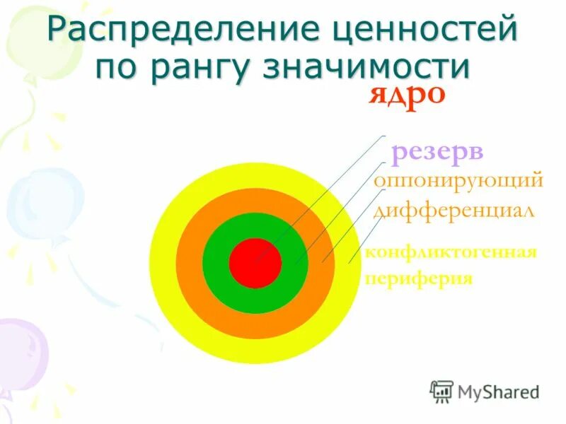 командные ценности. в структуре ценностного полагания. ценностное ядро определенный набор ценностей. конфигурация ценности. ядро ценностей.
