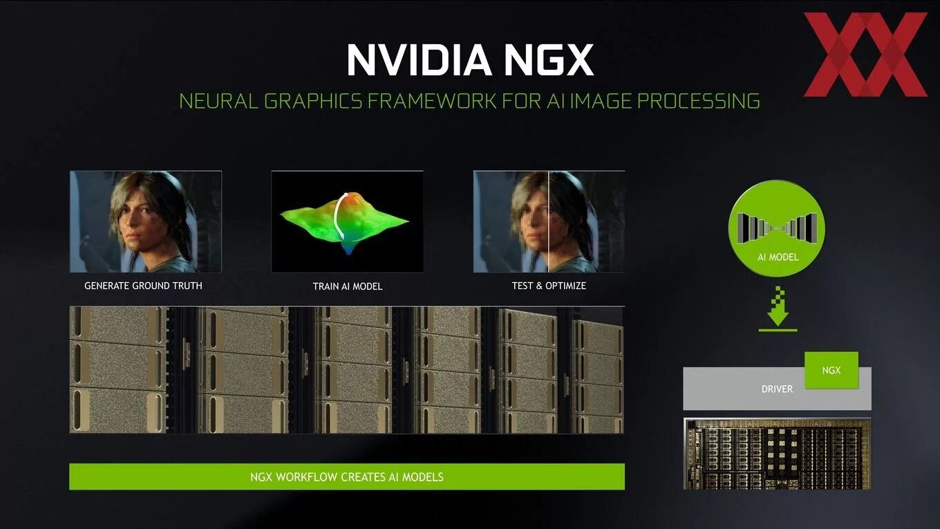 Тест игр nvidia. Информатика технологии NVIDIA. NVIDIA списки игр. NVIDIA Test. NVIDIA DLSS.