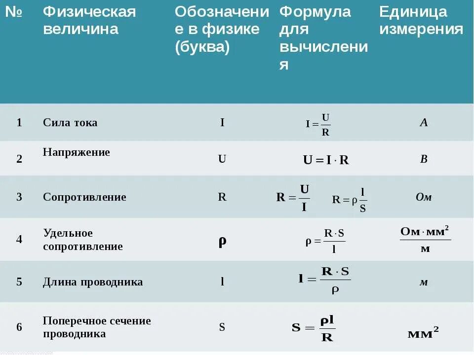 Обозначения в физике. P В физике. Физика обозначение букв. Символы в физике.