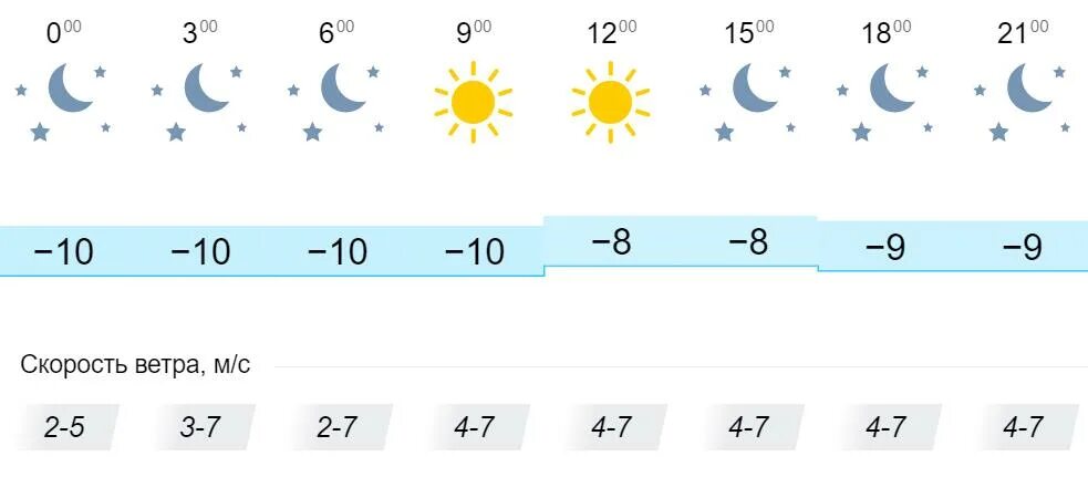 Погода иркутск на завтра по часам. Погода в Иркутске на 10 дней. Погода на 17 февраля. Иркутск Солнечная погода.