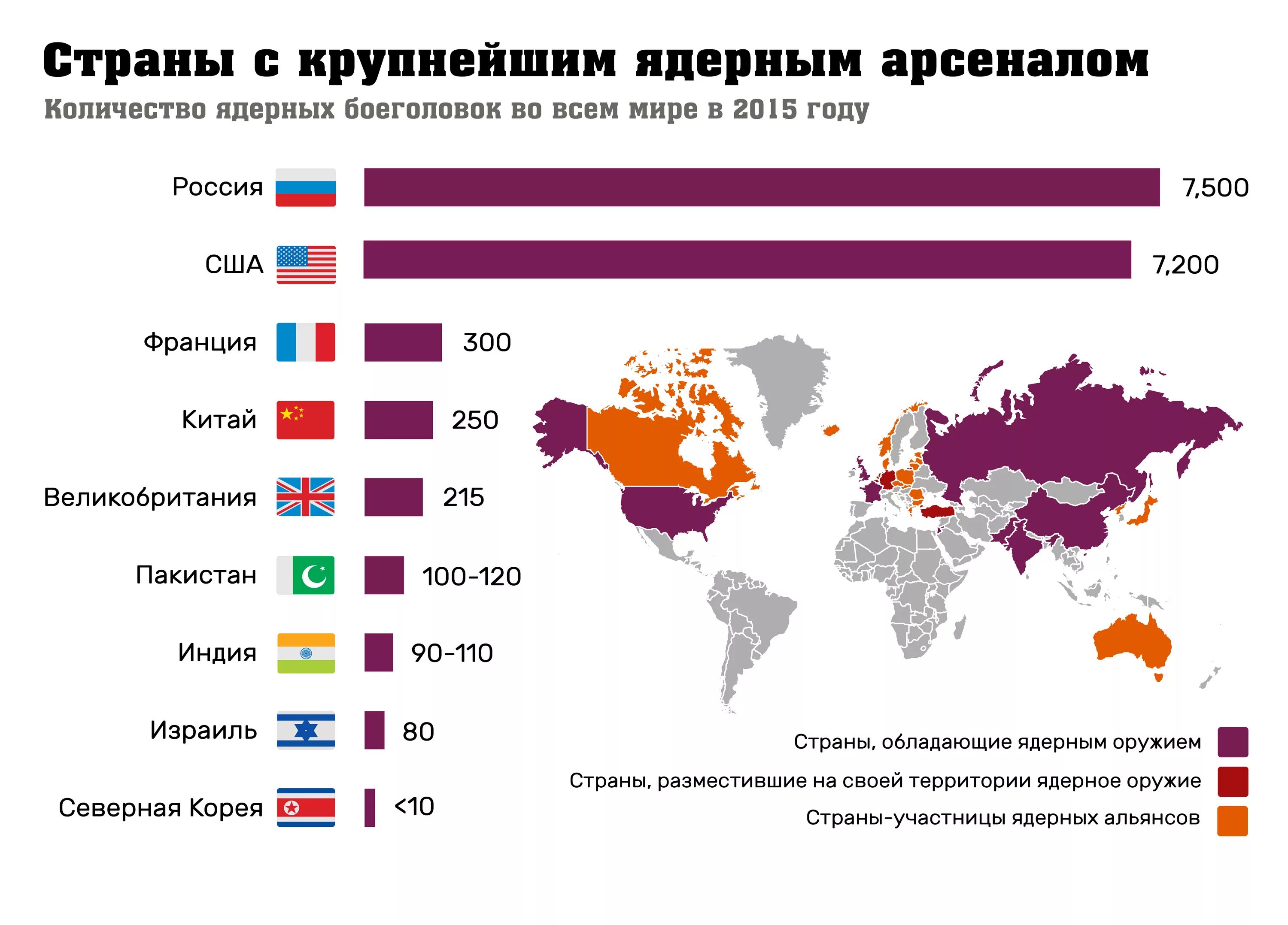 Лидеры армии в мире. Страны имеющие ядерное оружие. Ядерное оружие у каких стран. Количество ядерного оружия по странам.