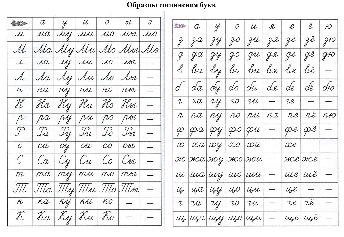 Таблица соединений букв. Образцы соединения букв. Правильное соединение букв. Алфавит соединение букв.