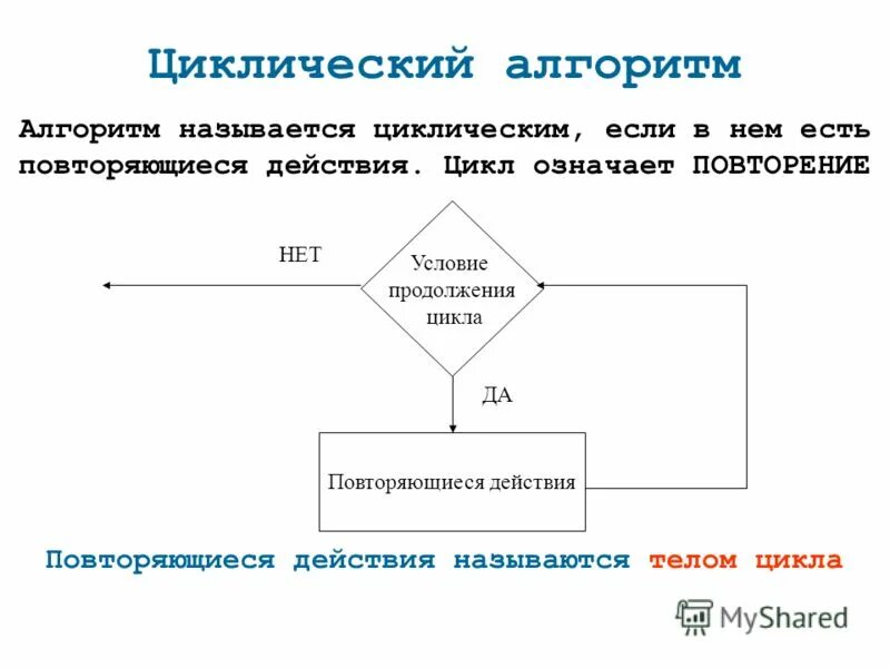 Тест циклический алгоритм