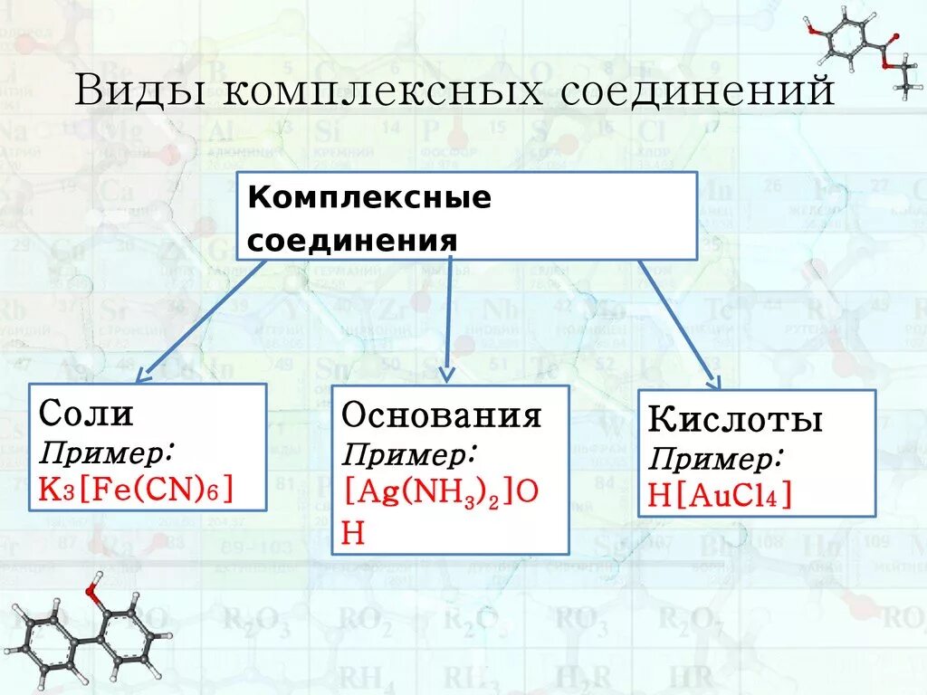 Комплексное соединение кислота