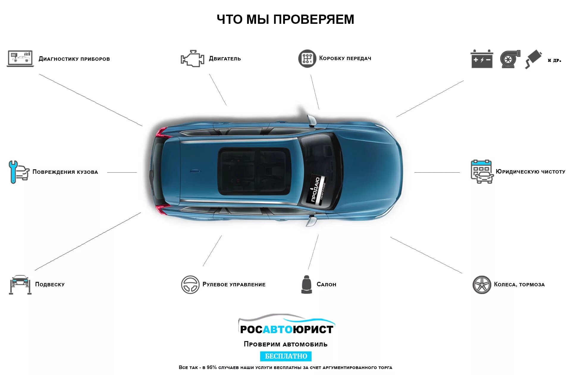 Проверка юридической чистоты автомобиля. Юридическая чистота авто. Осмотр автомобиля. Юридически чистое авто,.