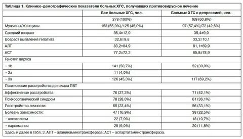 Сколько алт при гепатите