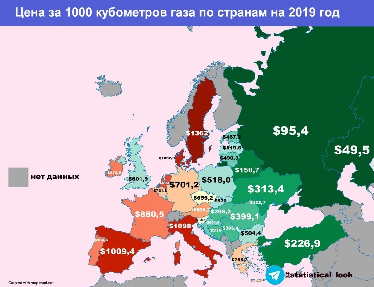 30 лет в россии и европе. ГАЗ В Европе. Цена на ГАЗ В Европе. Стоимость российского газа для стран Европы. ГАЗ В Европе за 1000.