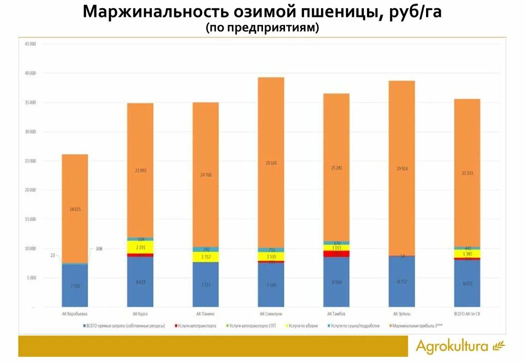 Маржинальность бизнеса. Средняя маржинальность бизнеса в России. Маржинальность по отраслям. Средняя маржинальность бизнеса по отраслям. Нормы маржинальности по отраслям.