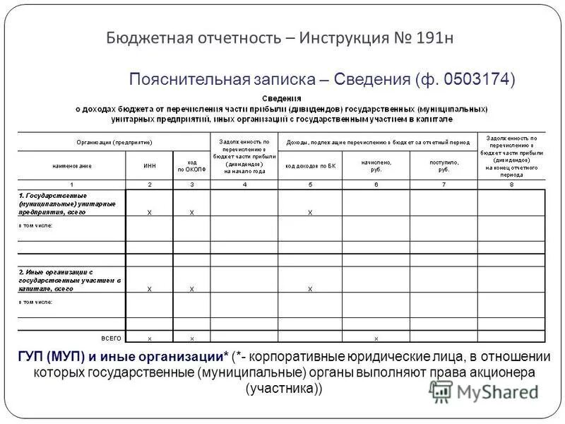 Бюджетная отчетность. Формы бюджетной отчетности. Виды бюджетной отчетности. Отчет бюджета. Отчеты бюджетного учреждения в 2024 году