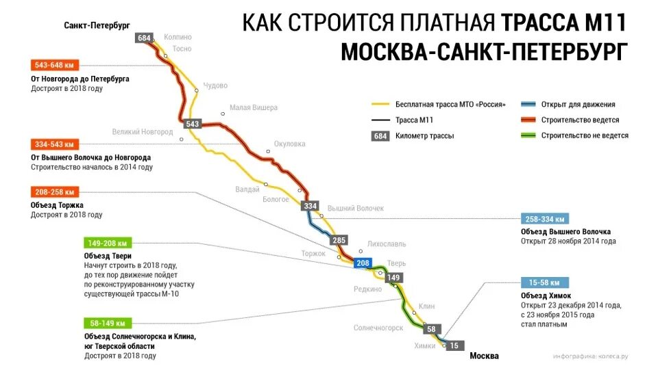 Платная дорога через. Платная дорога москва санкт-петербург м11. платная дорога м11 москва санкт-петербург на карте. участки платной дороги москва санкт петербург м11. платная дорога москва питер м11.