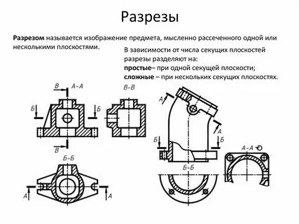 Разрезы на плече