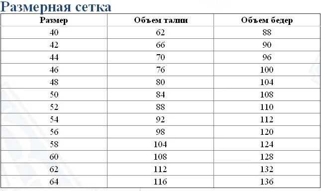 Российский размер юбок таблица. Размерная сетка брюк. Размеры юбок таблица женские. Размерная сетка юбок женских. Размерная сетка женских брюк.