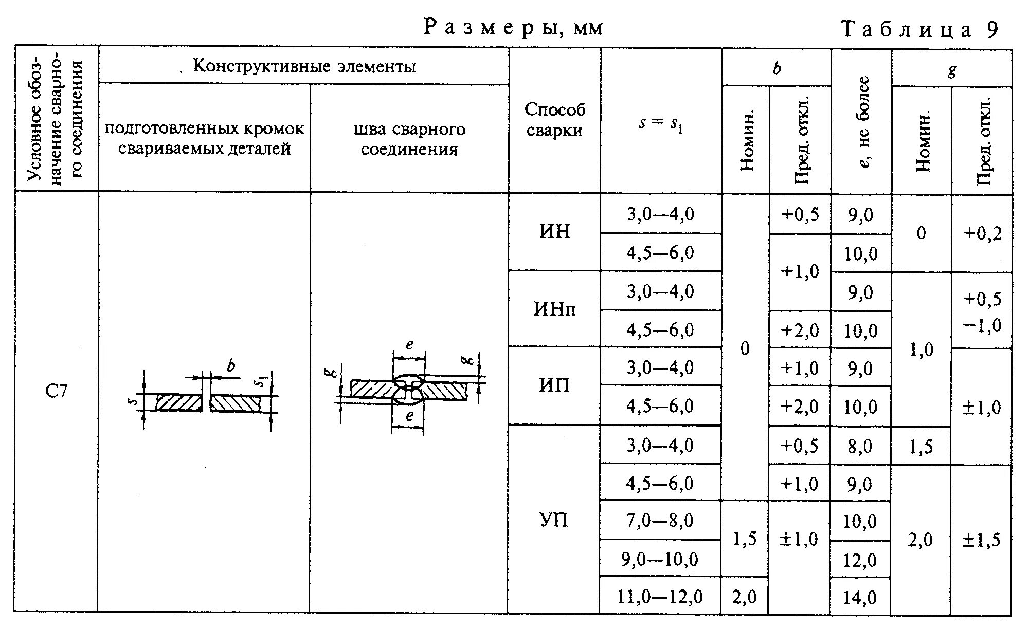 Стыки 7. С7 шов сварной ГОСТ. Тип соединения сварного шва с15. Сварной шов с7. Сварной шов с7 ГОСТ 14771-76.