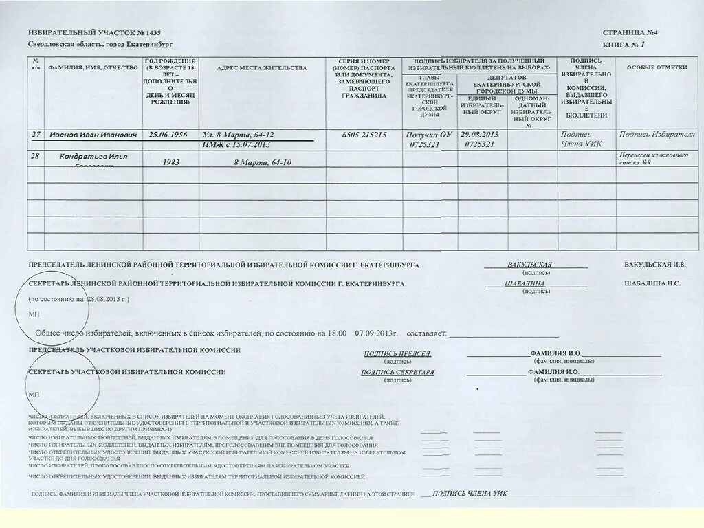 Работа со списком избирателей накануне дня. Список избирателей образец. Списки избирателей бланк. Примеры заполнения вкладного листа списка избирателей. Образец списка избирателей на выборах.