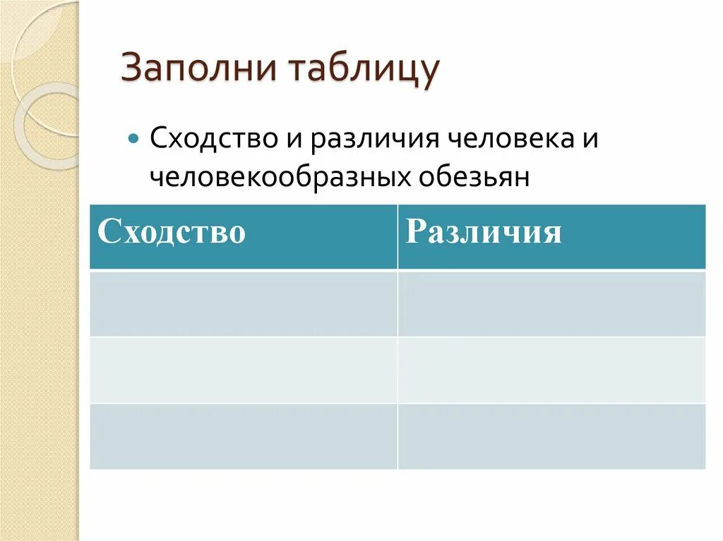 Таблица человек и человекообразные обезьяны. Сходства и различия человека и человекообразных обезьян таблица. Заполните таблицу сходство и различие человека и человекообразных. Заполнить таблицу отличия человека и человекообразных обезьян. Сходства и отличия человека и человекообразных обезьян.