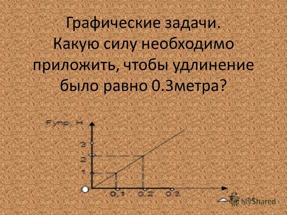 C графика задачи. C графика задачи