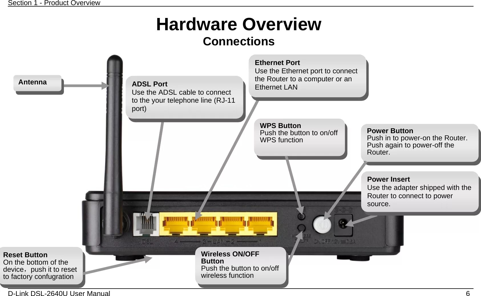 Router connection. Роутер d-link DSL-2640u. D link DSL 2640u. D link 2640u. D link DSL 4 Port Router.