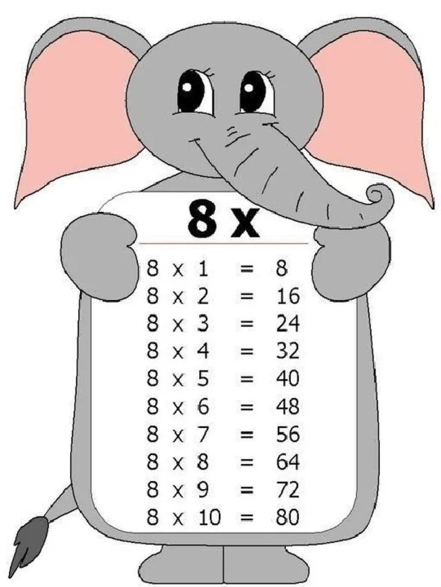 Таблица умножения. Таблица умножения на 8. Веселая таблица умножения. Таблица умножения на 2 для детей.