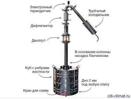 Вторая перегонка на колонне с дефлегматором