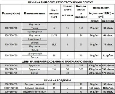 Сколько квадратных метров в поддоне тротуарной плитки