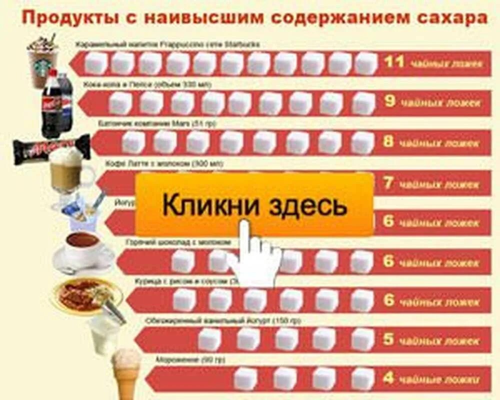 Сколько сахара есть нельзя. Продукты с наивысшим содержанием сахара. Содержание сахара в продуктах. Продукты с высоким сахаром. Если человек употребляет много сахара.