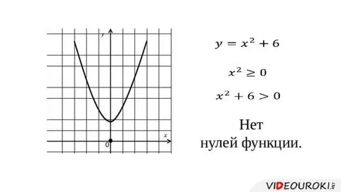 Найдите нули функции y 5x 2 5