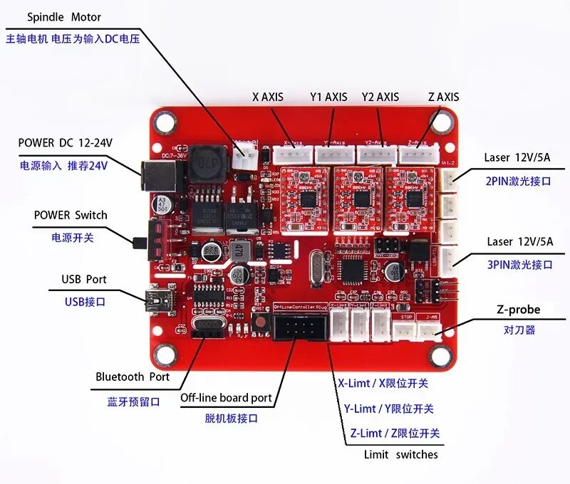 Щуп cnc 3018. Плата управления cnc 1419. cnc 3018 pro плата управления. плата управления лазером cnc 3018. плата управления чпу cnc 3018.