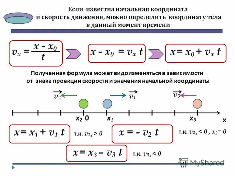 Момент времени в физике