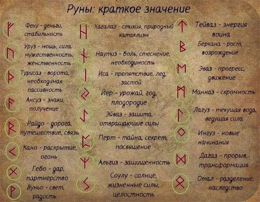 Неправильное применение магии
