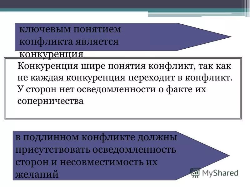 понятие наркомания. наркотизм определение. бизнес это предпринимательская деятельность.