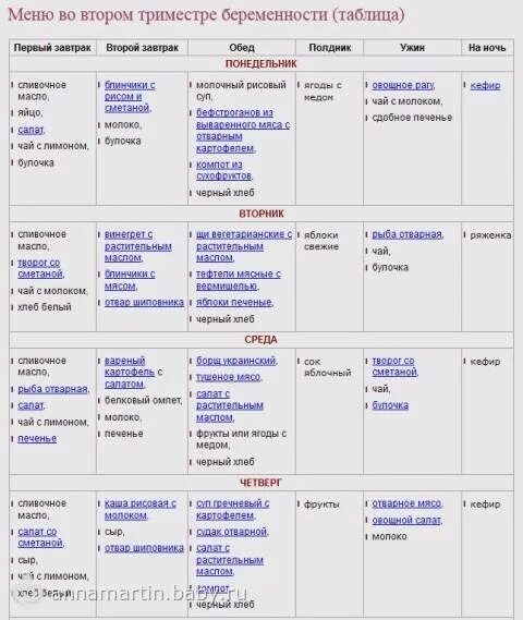 Что можно во 2 триместре беременности. Рацион для питания во 2 триместр беременности. Рацион питания беременной 2 триместр меню. Диета для беременных 2 триместр меню на каждый день. Меню питания беременной в 3 триместре беременности.