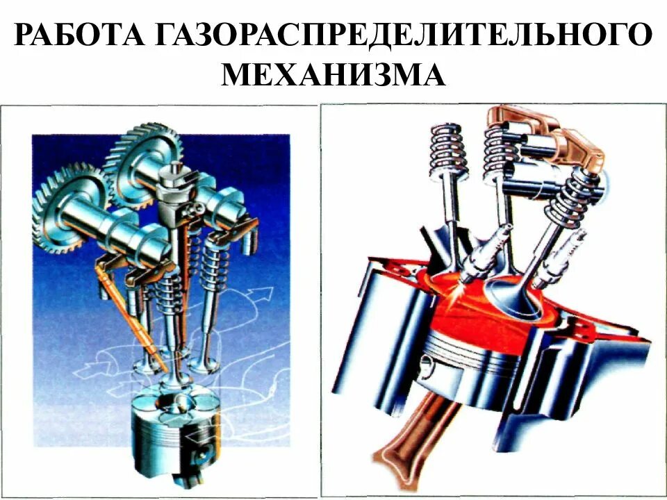 Работа грм. Газораспределительный механизм. работа газораспределительного механизма. принцип работы газораспределительного механизма.
