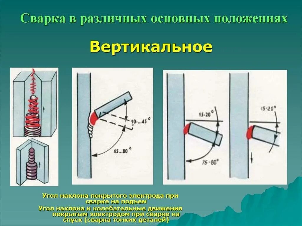 Вертикальная сварка. Сварка вертикальных швов ручной дуговой сваркой. Наклон электрода при сварке горизонтальных швов. Угол наклона электрода при сварке. Сварка вертикального стыкового шва.