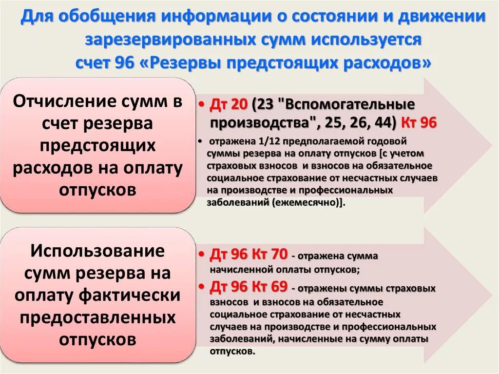 Что такое резерв по счету. Что такое резерв по счету