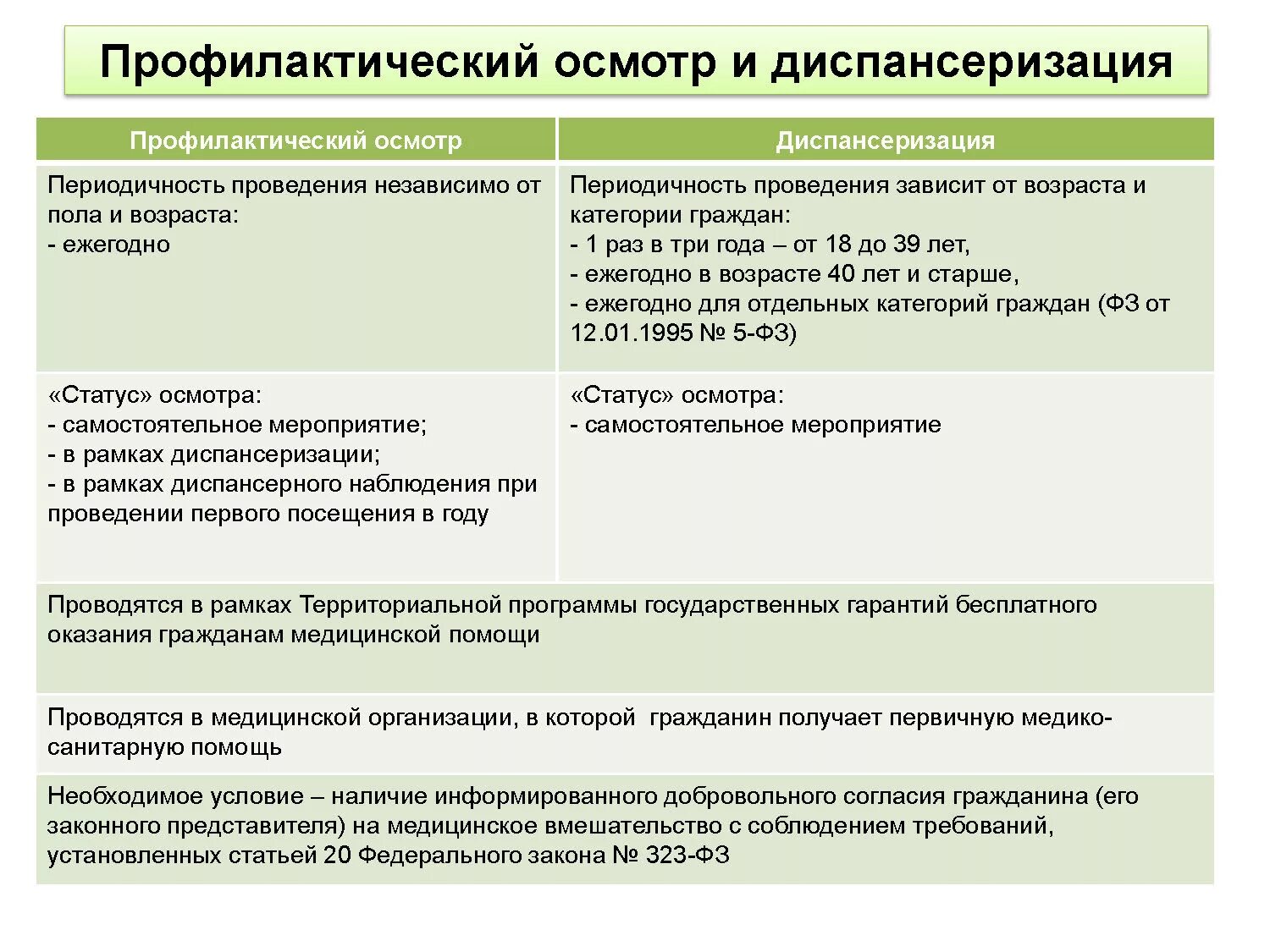 Чем отличается медицинский осмотр от диспансеризации. Отличие профосмотра от диспансеризации. периодические профилактические медицинские осмотры. диспансеризация. отличие диспансеризации от профилактического осмотра.