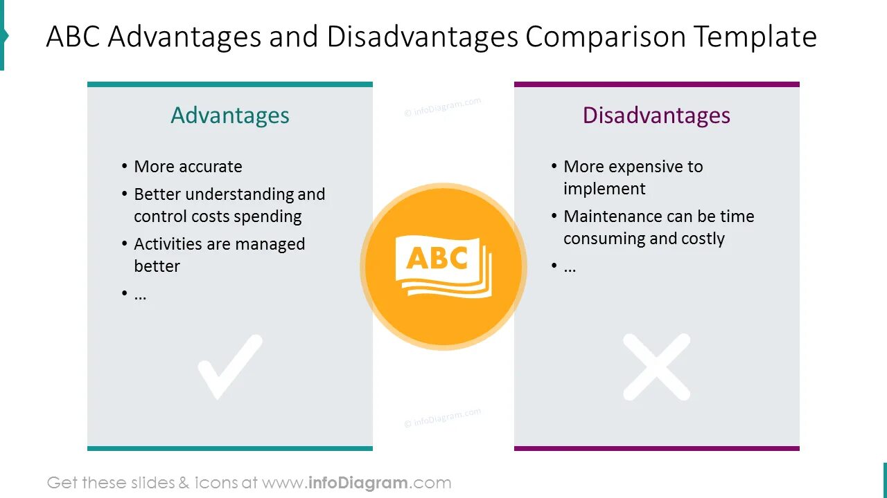 Advantages and disadvantages of technology. Advantages and disadvantages template. advantages disadvantages chart template. mention the advantages and disadvantages шаблон. abc костинг.