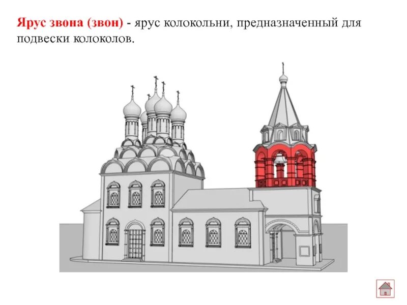 Ярус здания. Ярус в архитектуре. ярусы храма. ярусы колокольни. ярусный храм рисунок.