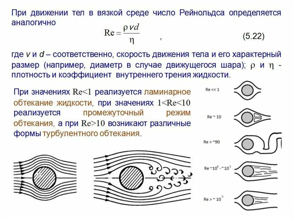 Число рейнольдса для воздуха. Движение тела в жидкости и обтекание тел потоком жидкости. число рейнольдса при обтекании сферы. обтекаемый профиль для ламинарного потока жидкости. обтекание цилиндра жидкостью.