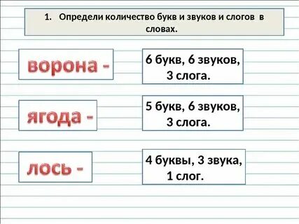 Определи место звука в слове для дошкольников. Посчитай буквы и звуки в словах льет. Место звука в слове задания для дошкольников. Посчитай буквы и звуки в словах льет. Как определитьколичесвто букв и звуков.