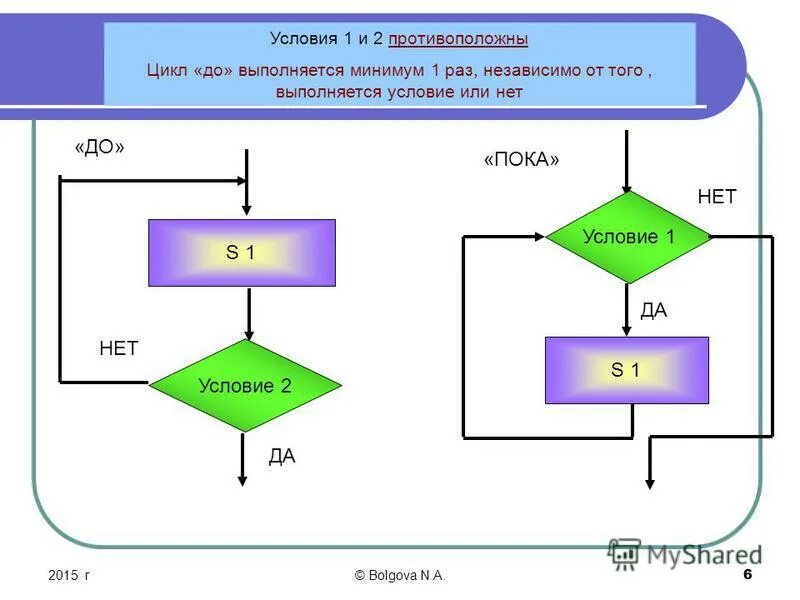 Цикл с условием. Цикл с условием и цикл с переменной. Цикл с возвратом. Циклы с условием ответы.