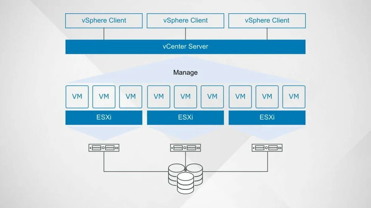Esxi tools. Esxi сервер. виртуализация vmware.