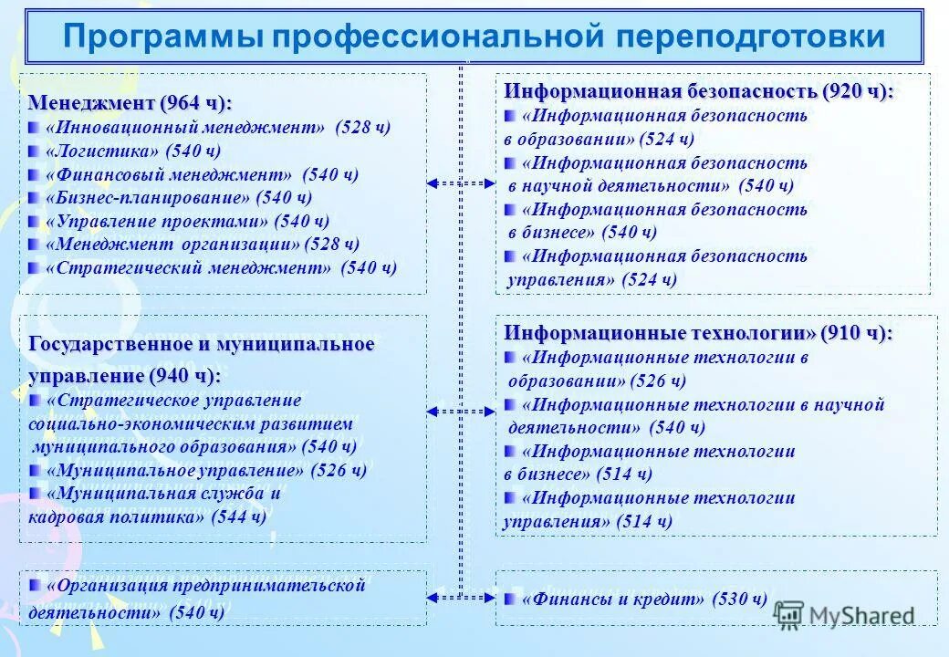 Менеджмент переподготовка программы. Диплом менеджер в образовании. Курсы переподготовки менеджмент в сфере образования. Менеджмент переподготовка программы. Мпгу диплом о профессиональной переподготовке.