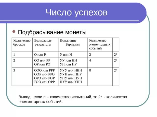Число успехов в испытаниях бернулли 9 класс. Число успехов в испытаниях бернулли 9 класс
