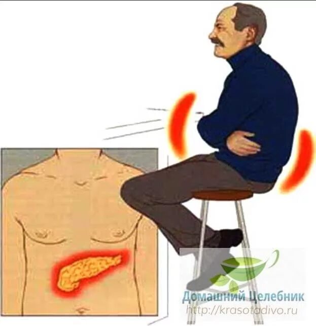Панкреатит локализация. Боль при хроническом панкреатите. Панкреатит локализация боли.