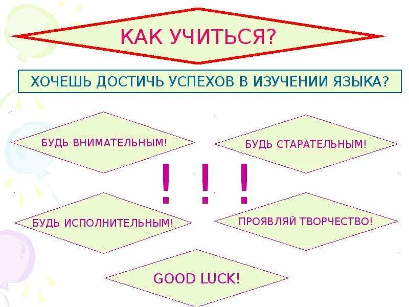 Как научиться чего то хотеть. Для чего нужно знать английский язык. что нужно для успеха в изучении английского. причины почему нужно учить английский язык. зачем нужно изучать английский язык.